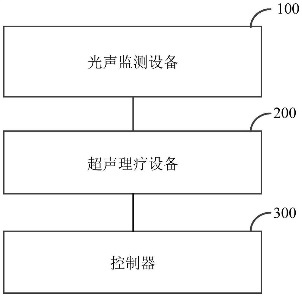 一种光声超声协同诊疗系统