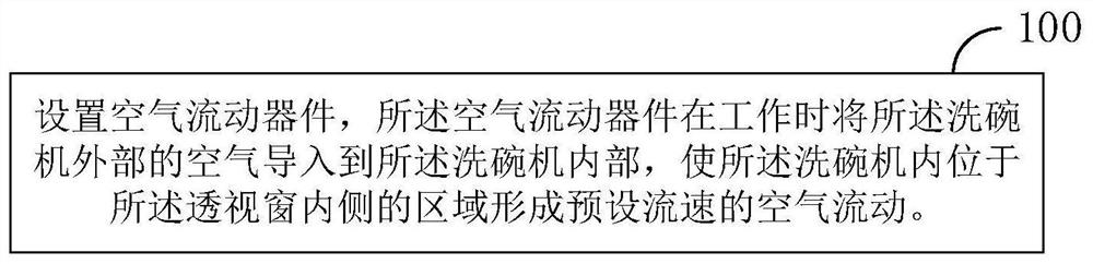 一种防止洗碗机透视窗结露的方法、装置及洗碗机