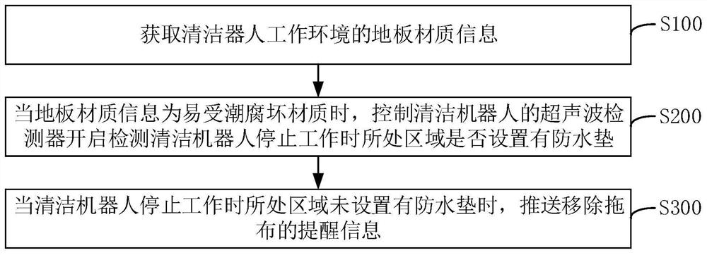 拖布移除提醒方法、装置及清洁机器人