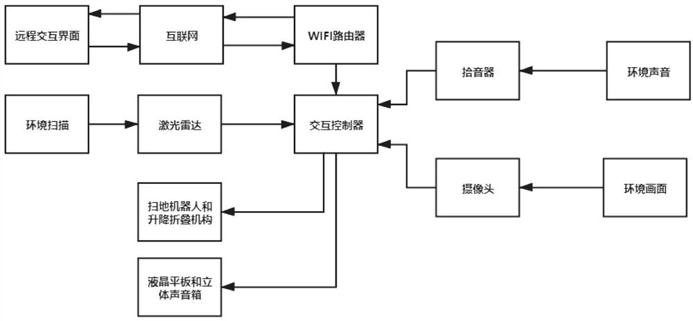 一种具有远程交互功能的扫地机器人及使用方法