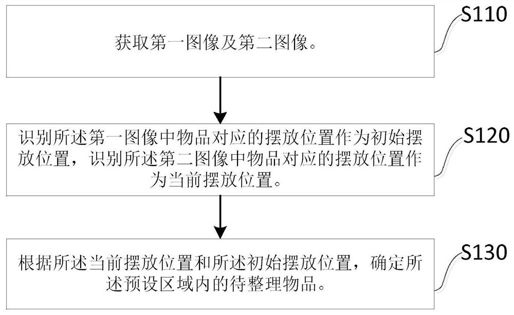 机器人控制方法、装置、扫地机器人及存储介质