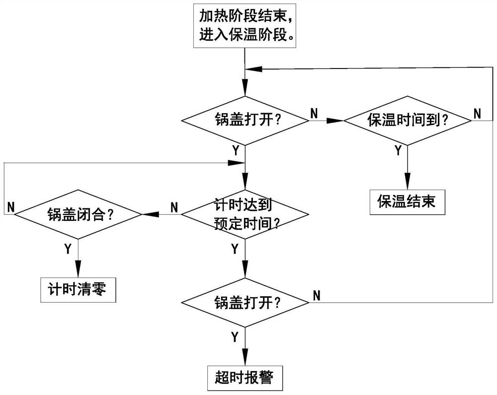 烹饪器具的保温控制方法