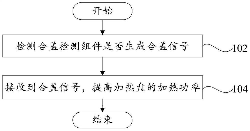 烹饪器具、控制方法、控制装置、计算机可读存储介质