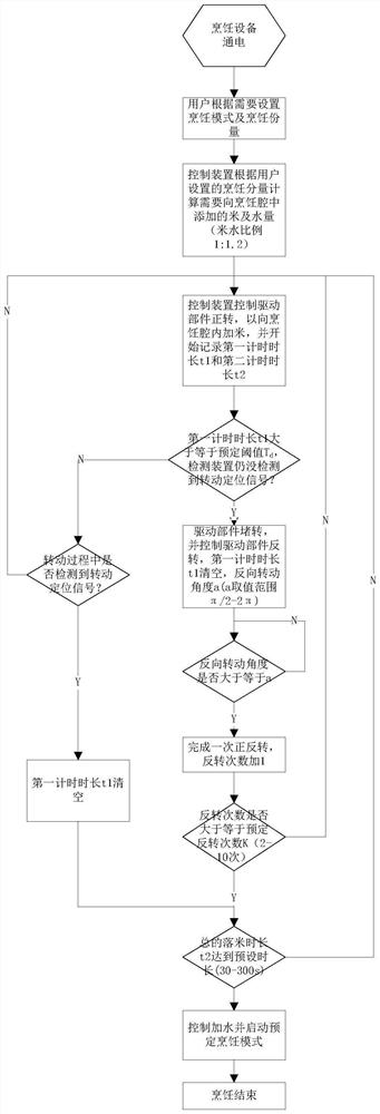 烹饪器具的控制方法及烹饪器具