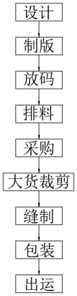 一种服装制版设计方法