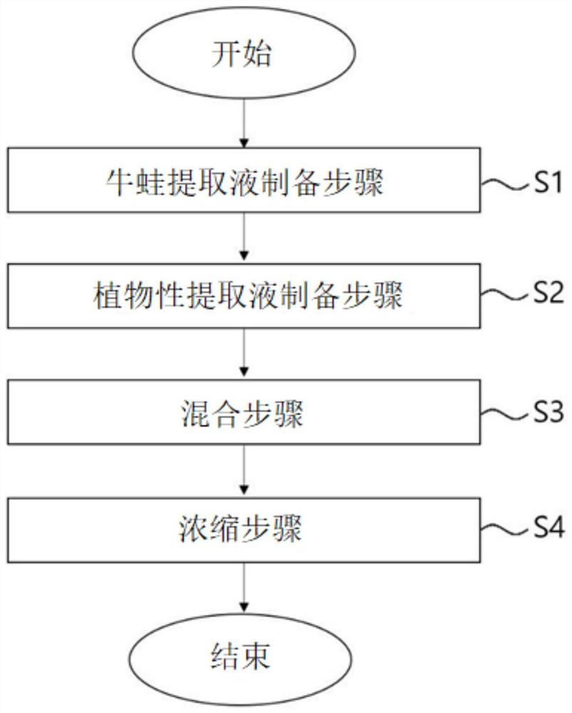 保健食品用组合物及其制备方法