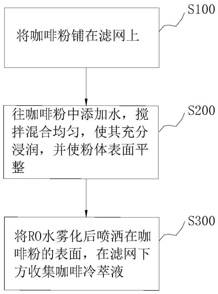 冷萃罐、咖啡冷萃系统及咖啡冷萃方法