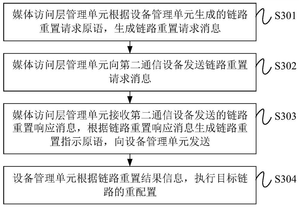 多链路系统中链路配置方法、设备、系统及存储介质