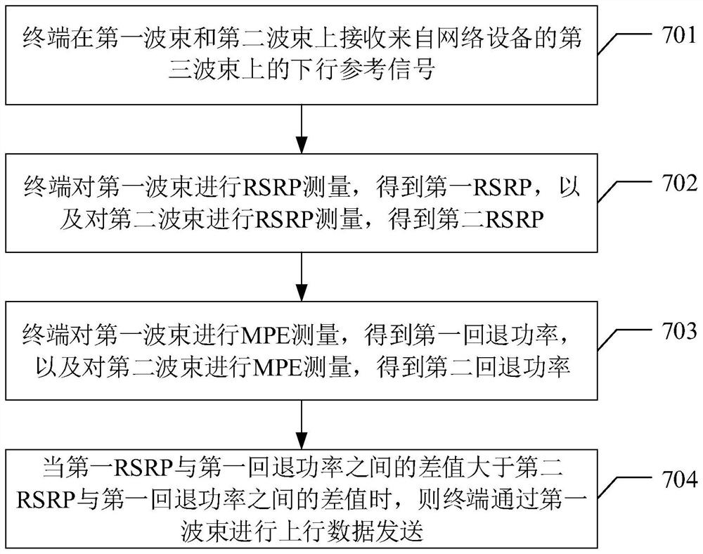 一种波束选择方法及通信装置