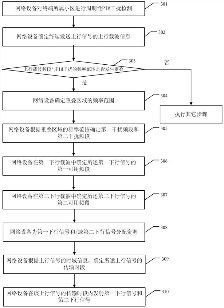 一种无源互调干扰的抑制方法及相关设备