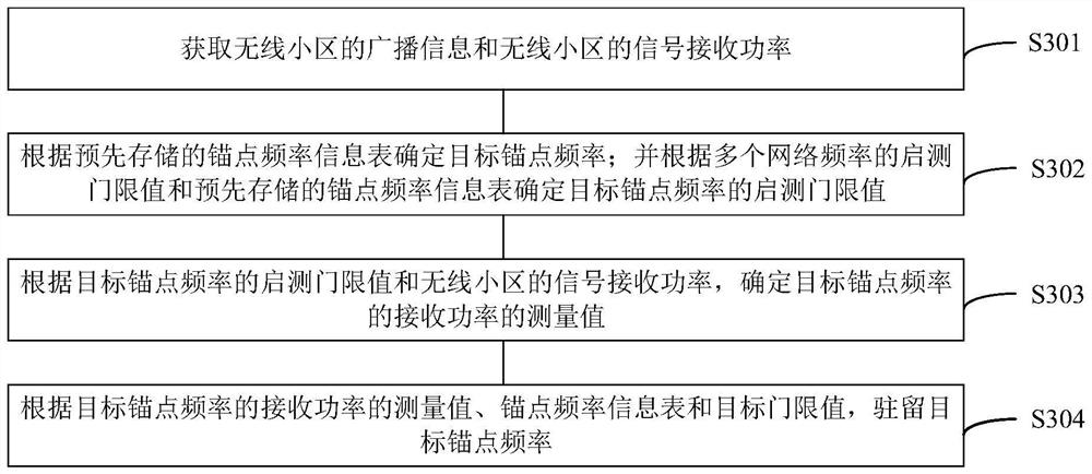 锚点驻留方法、终端、系统及存储介质