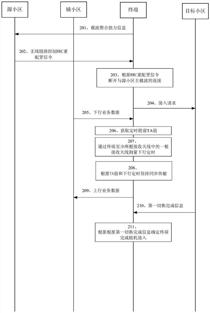 数据处理方法及其设备