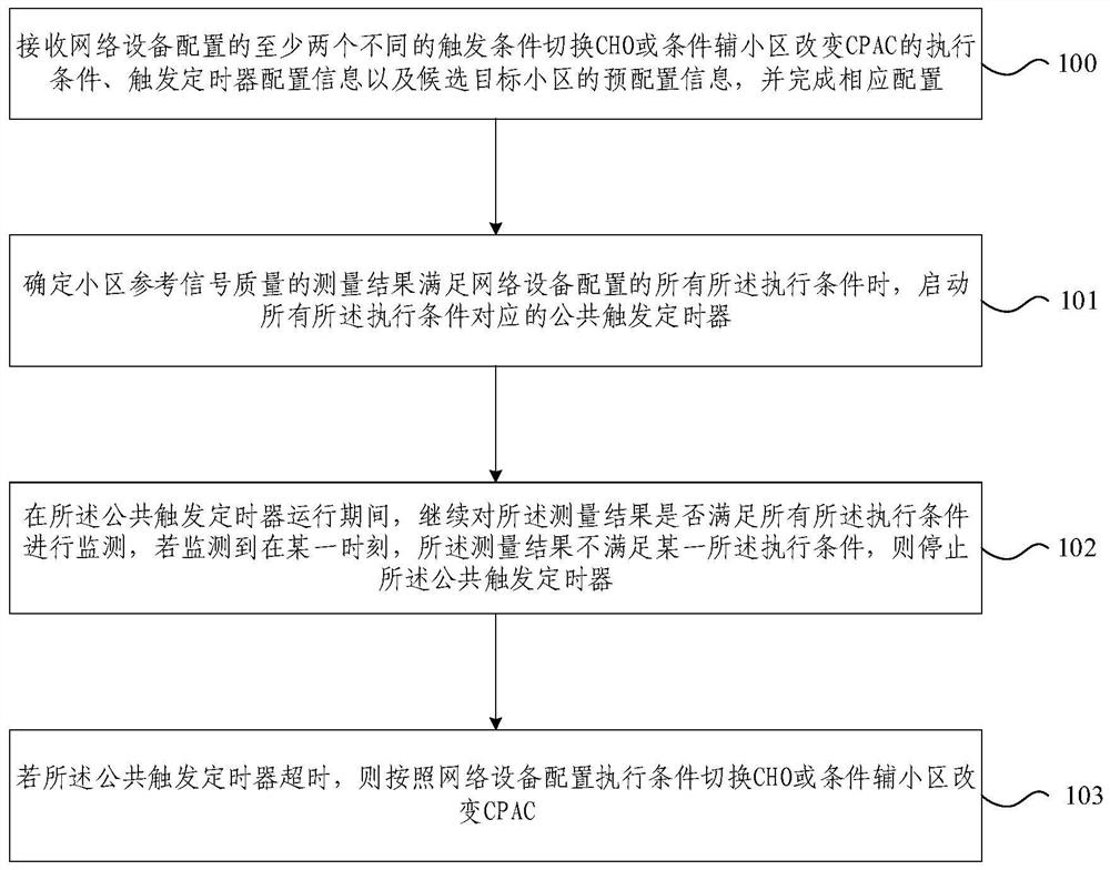 触发条件切换或条件辅小区改变的方法、终端及网络设备