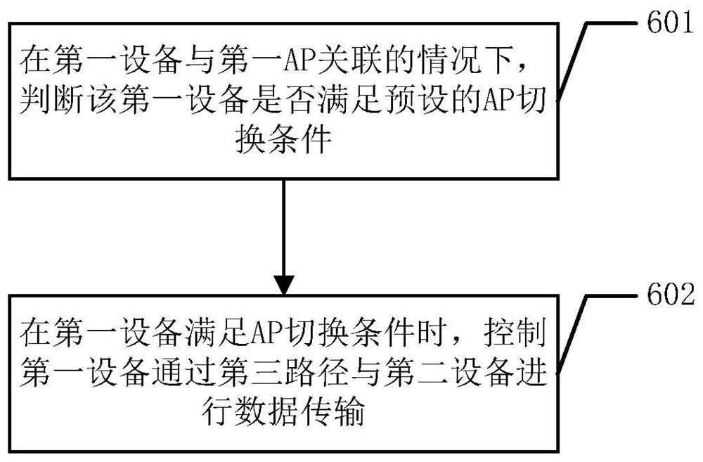 一种多路径传输控制的方法及控制装置