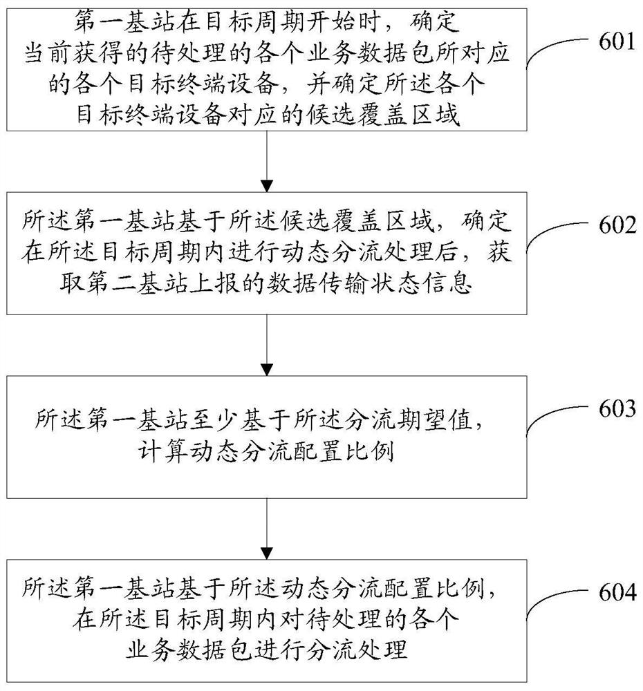 一种基于NSA的下行数据分流方法及装置