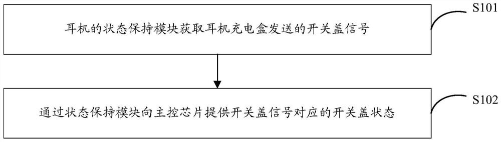 一种状态检测方法及耳机、耳机充电盒、存储介质