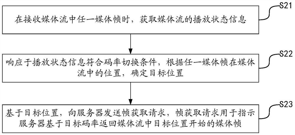 码率切换方法、装置、设备及存储介质