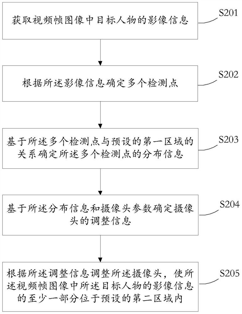 直播课堂中视频帧图像的控制方法、控制装置