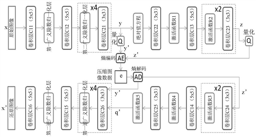 基于深度学习的图像压缩神经网络模型、及其方法和设备