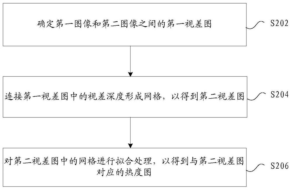 图像处理方法及装置、存储介质、电子装置