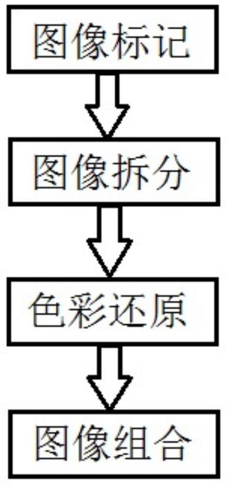 一种小尺寸像元图像传感器的色彩还原方法