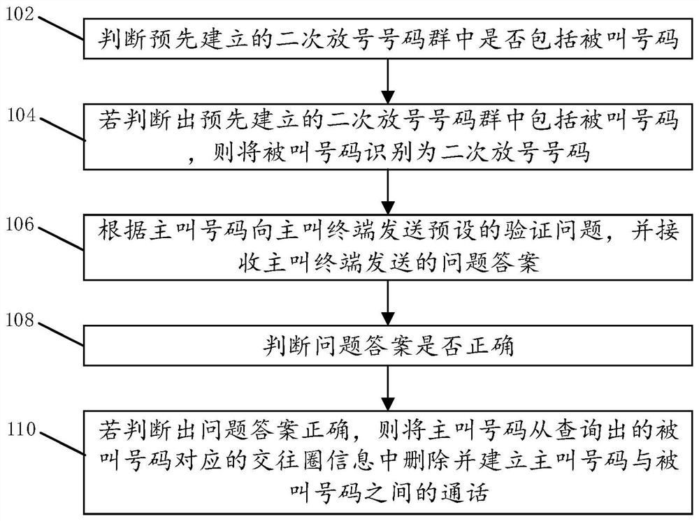 一种通话建立方法、装置、计算机设备和存储介质