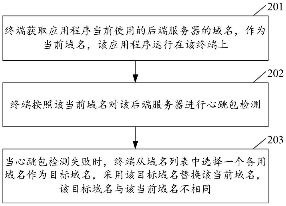 域名切换方法、系统、装置、设备及存储介质