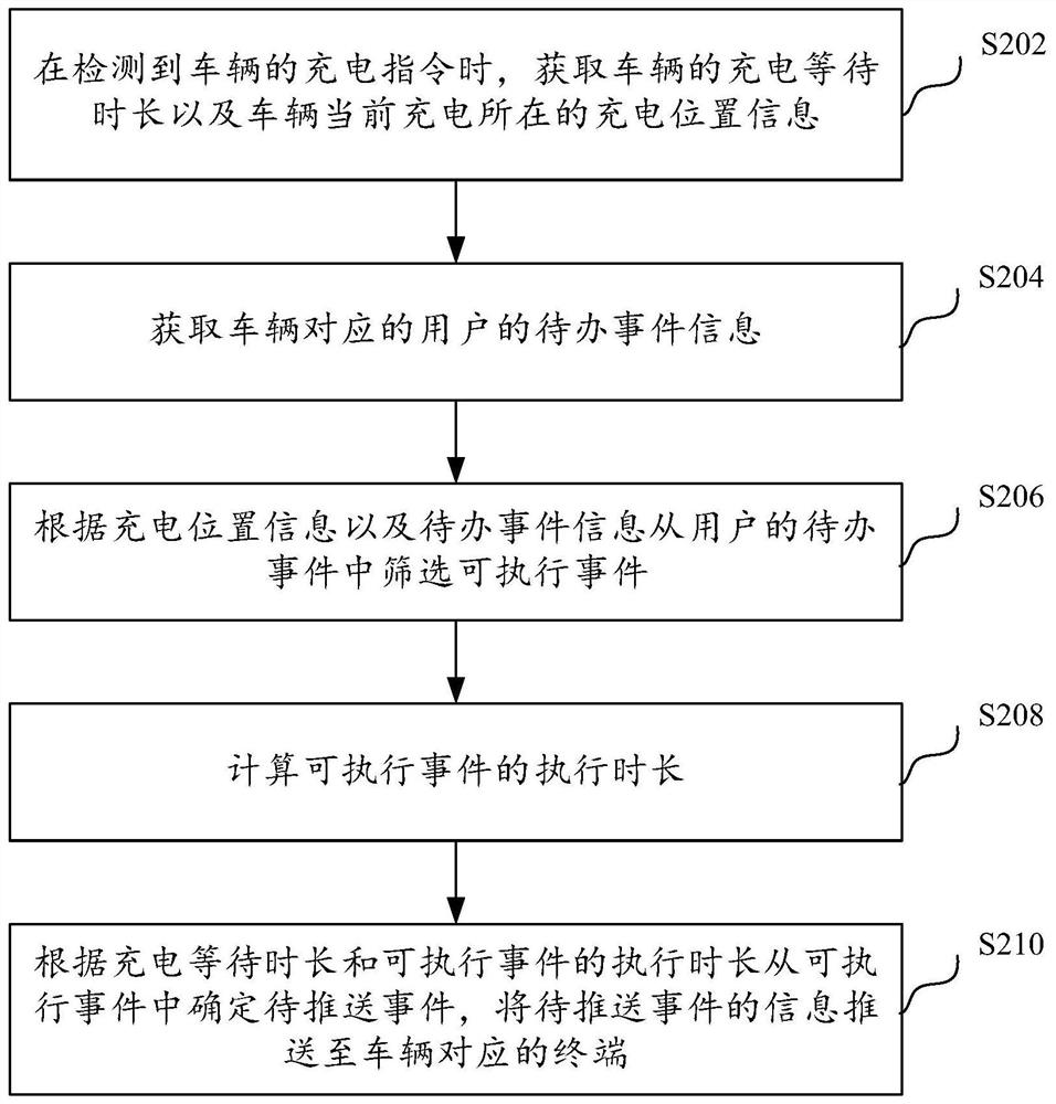 信息推送方法、装置、计算机设备和存储介质