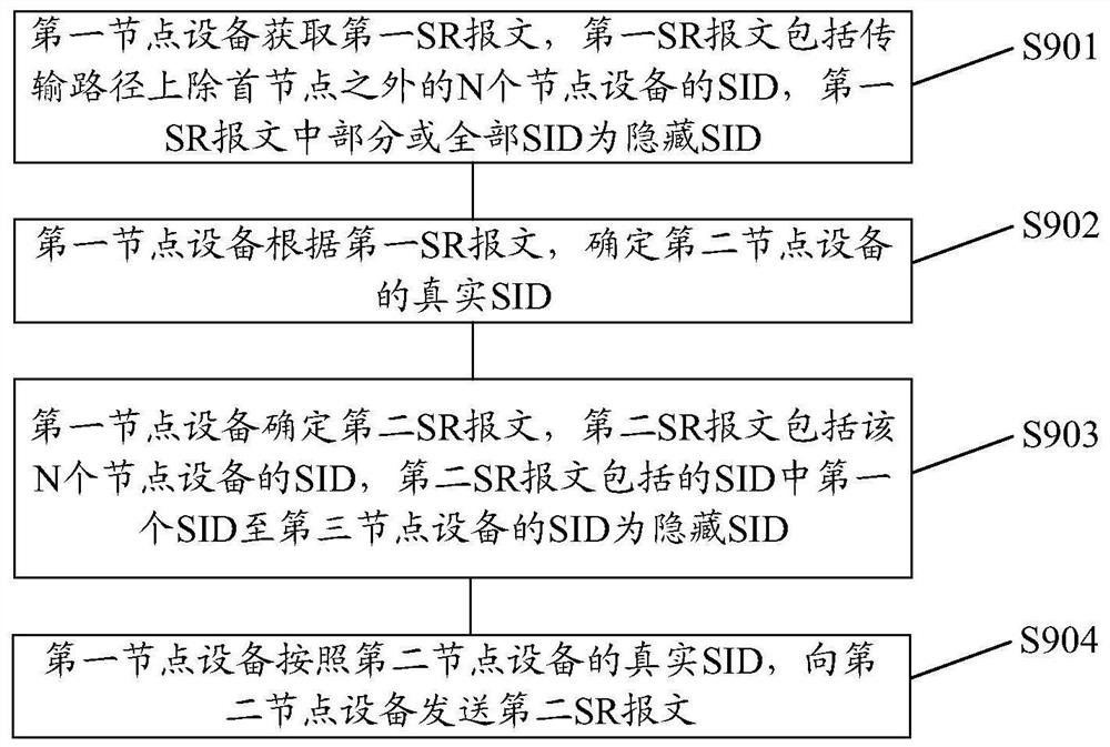 一种SR报文传输方法、装置及系统