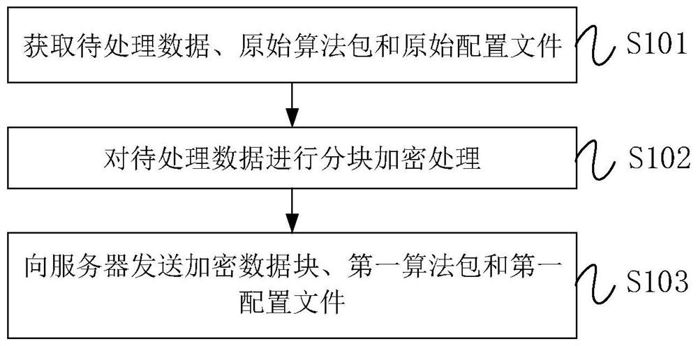 大数据挖掘方法、装置、设备和存储介质