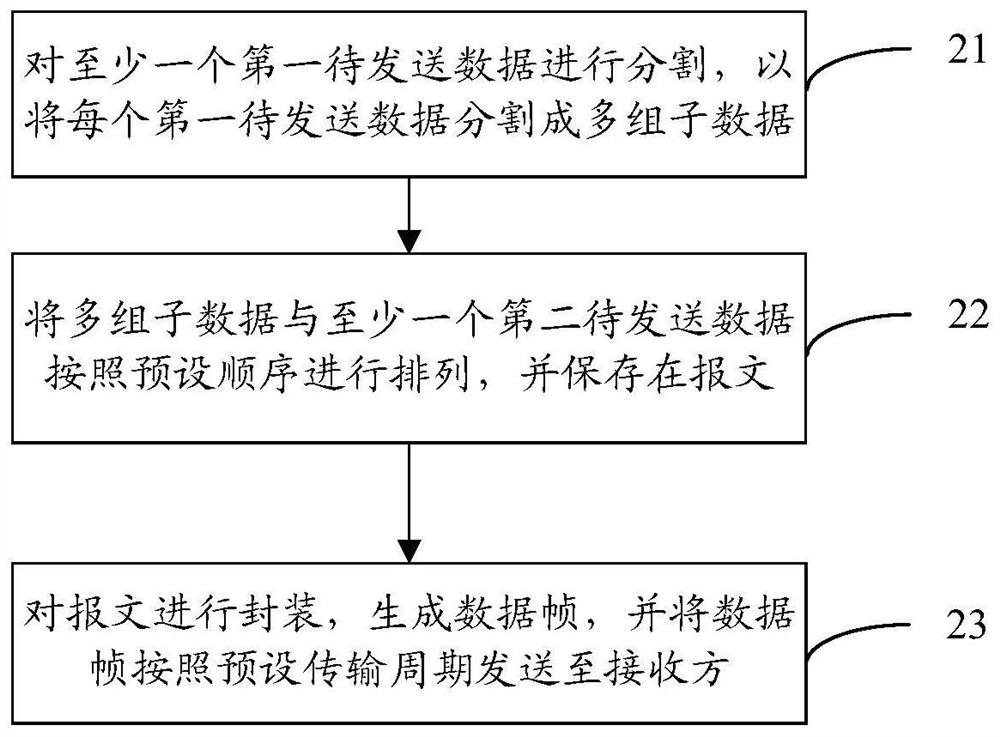 一种数据通信方法、数据通信装置及计算机存储介质