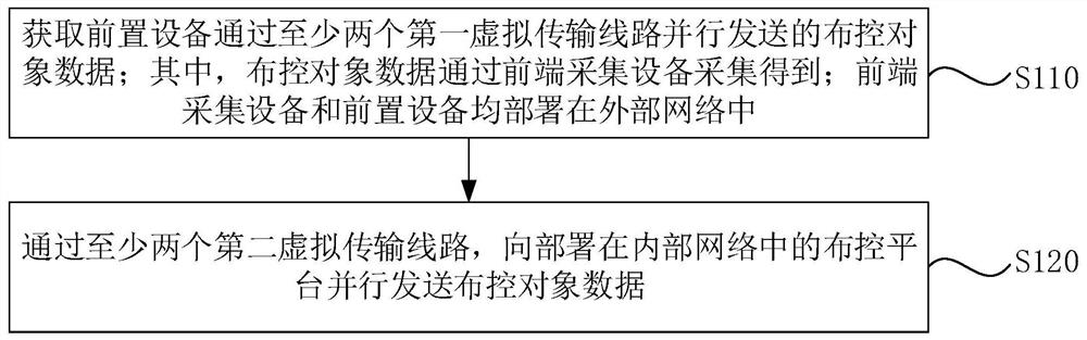 数据处理方法、装置、系统、电子设备及存储介质