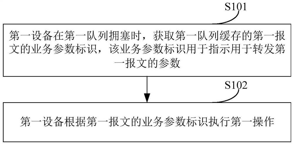 一种用于获取转发信息的方法及装置