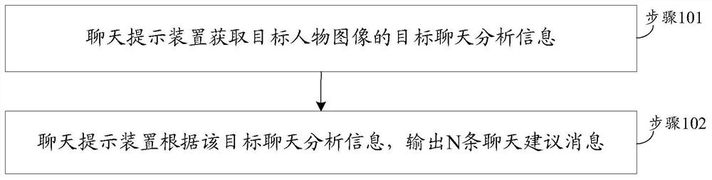 聊天提示方法、装置、电子设备及介质