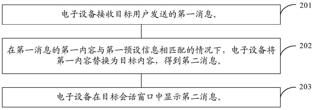 消息显示方法、装置及电子设备