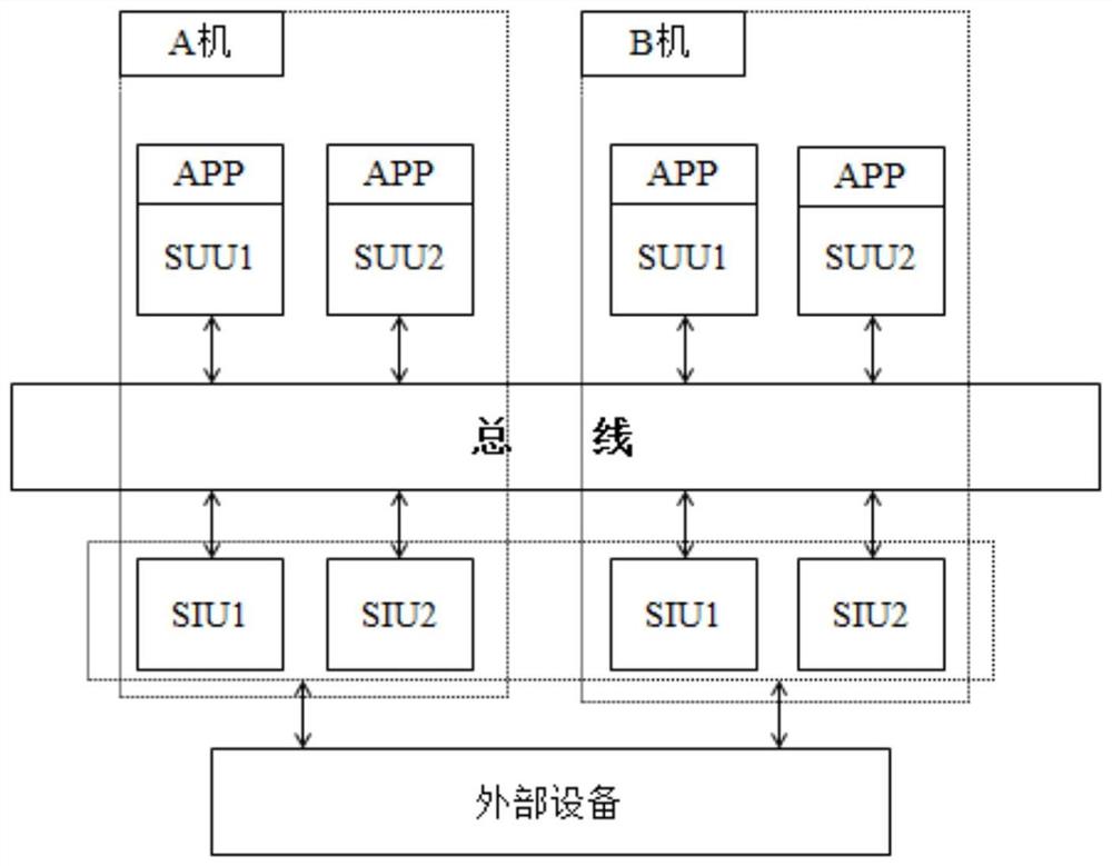 一种用于轨旁安全平台的总线数据传输方法