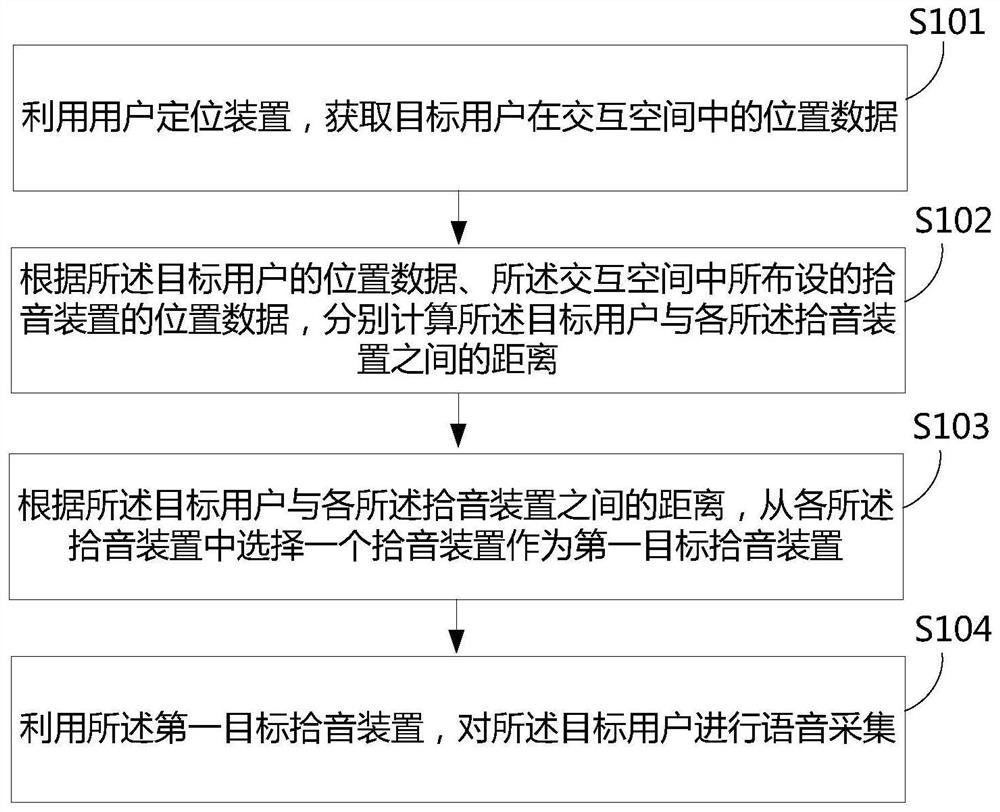 一种沉浸式语音交互方法及系统