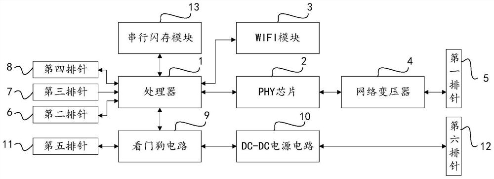 一种串口服务器、风电通信系统及公交车通信系统