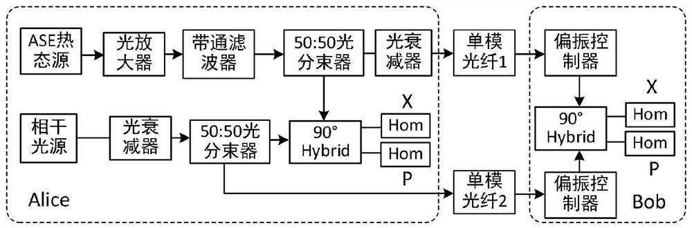 基于热态源的连续变量量子密钥分发方法及系统