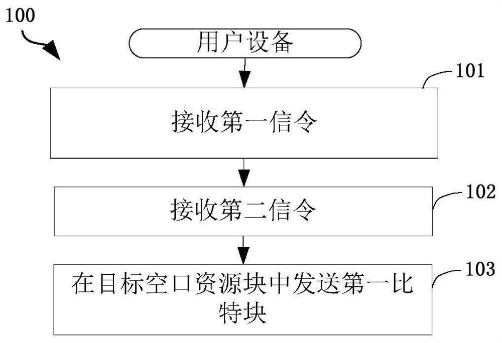 一种被用于无线通信的节点中的方法和装置