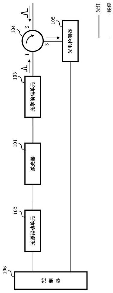 用于在量子通信系统的发射端中检测强光的装置