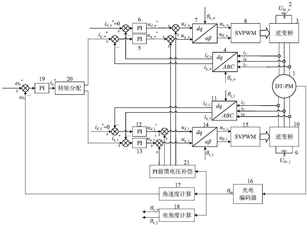 一种双三相永磁电机五闭环式控制方法及系统