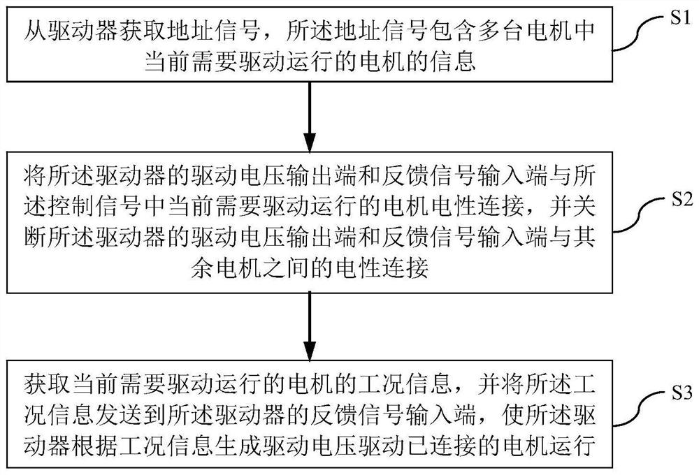 驱动多台电机运行的控制方法、系统及设备