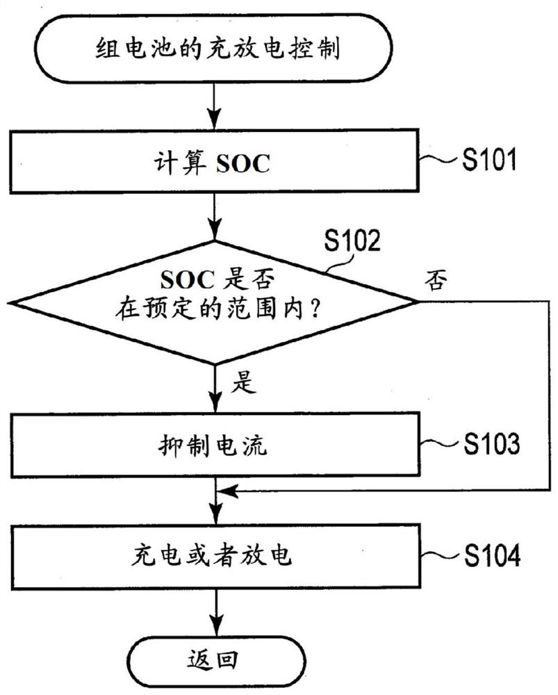 充放电控制装置、充放电系统、充放电控制方法以及存储介质