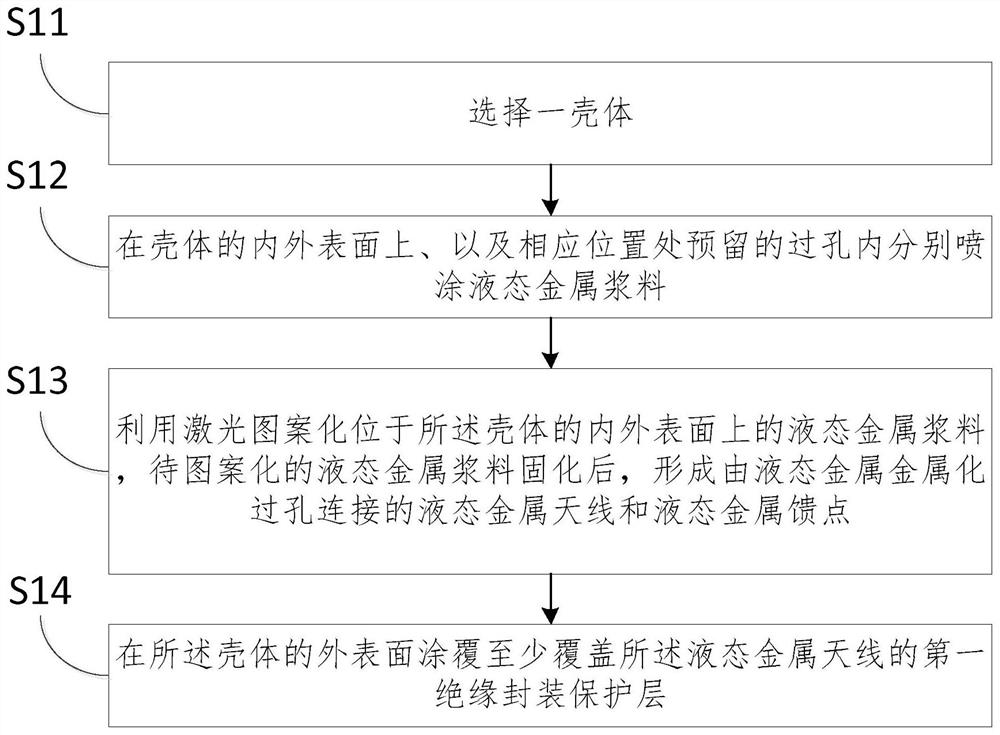 一种智能终端射频天线及其制作工艺