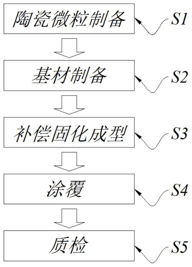 一种锂电池陶瓷补偿隔膜的制备方法及锂电池