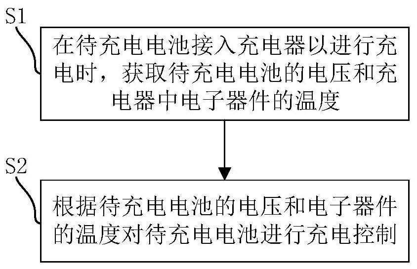 充电控制方法与装置、计算机可读存储介质、充电器