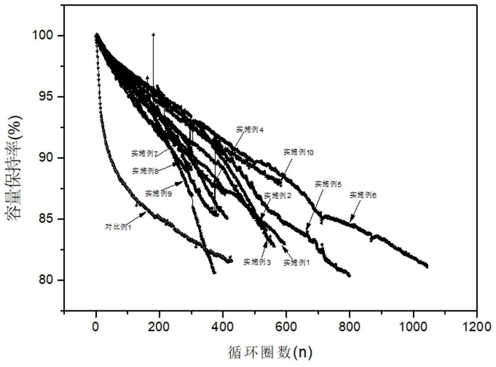 一种高镍/石墨体系锂离子电池电解液