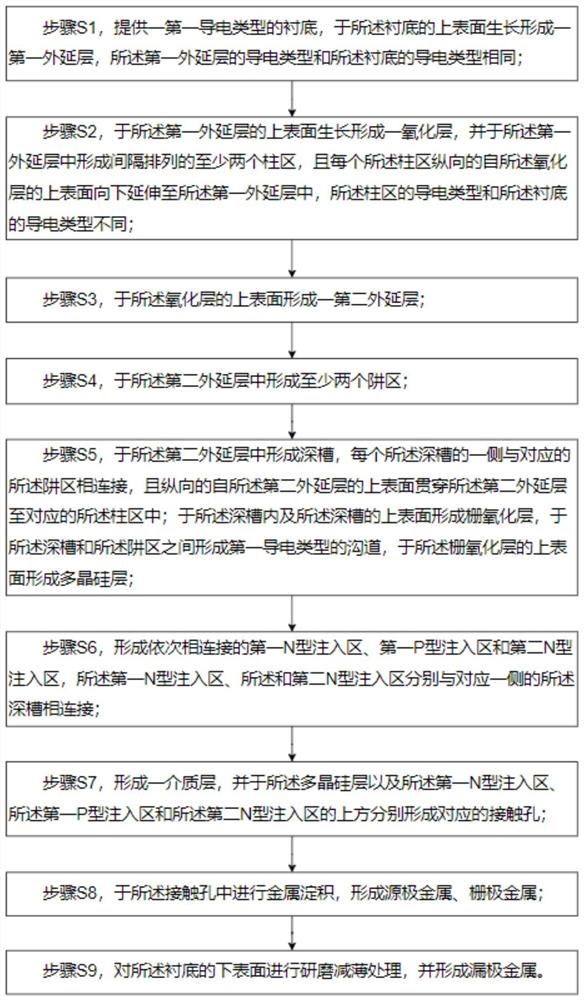 一种耗尽型场效应晶体管器件及其制备方法