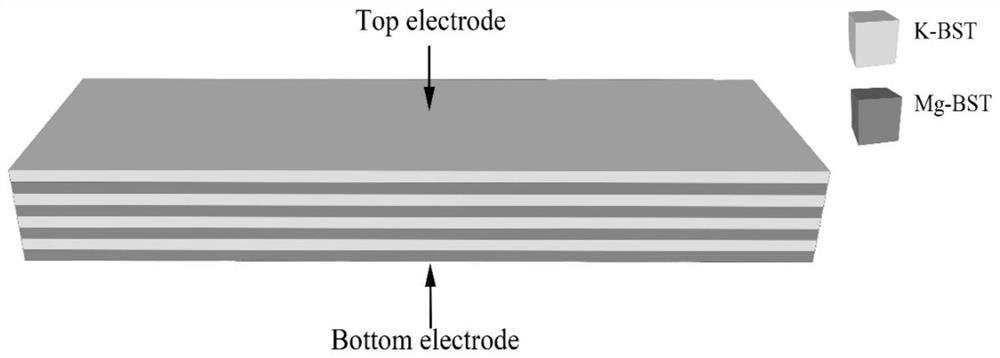 一种Mg2+/K+异种离子交替掺杂的BST挠曲电薄膜及其制备方法